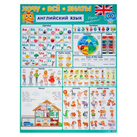 Poster A2 "I want to know everything" English, mix, 50x70 cm