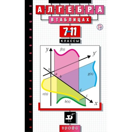Directory. Algebra in the tables 7-11 grade. Zvavich L.I.
