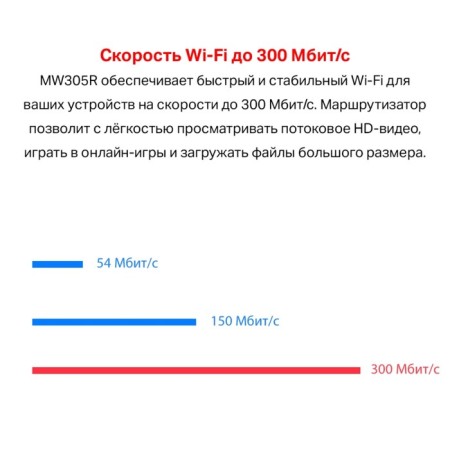 Wi-Fi router Mercusys MW305R, 300 Mbps, 3 ports 100 Mbps, white-5