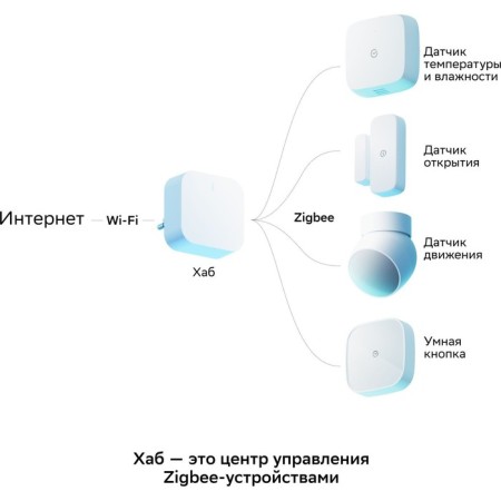 Control center SBER SBDV-00068-7