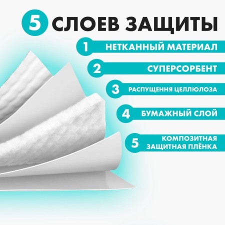 Single diapers with a superbsorbent for animals, 60 x 40 cm, 5 pcs-2