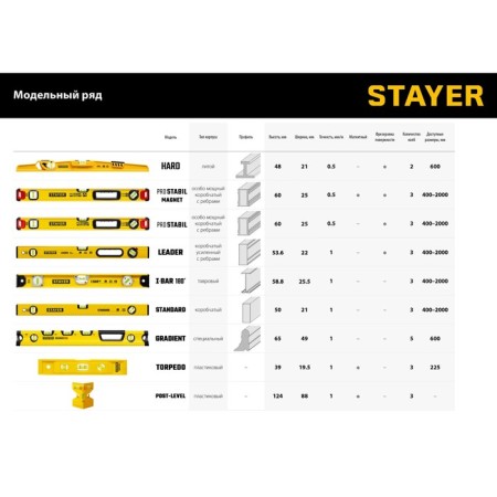 Stayer I-Bar level 3470-120_z02, double-headed, with a rotary eye, 1200 mm-6