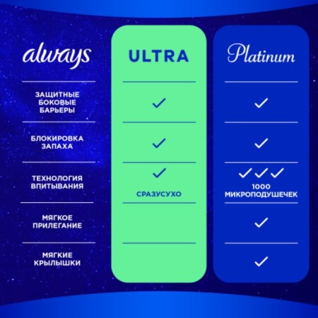 Gaskets Always Ultra Secure Night Plus Single, 5 pcs.-3