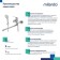 MILARDO STERM STESB02M10 bath mixer, single -leaf, flat -pour in 320 mm 504940