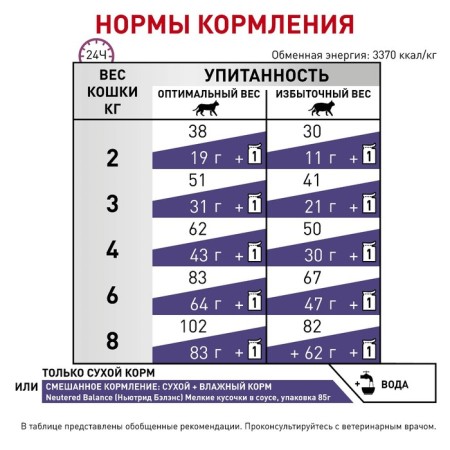 Dry food RC VCN Neutered Saety Balance for Cats, 8 kg-2