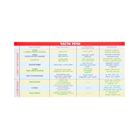 A set of cards "for primary school" 1-2 class, 10 cards, 20x10 cm-7