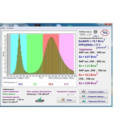 Phytoprotter with a powerful COB phyddiad of the full spectrum of Adara 10W-5