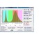 Phytoprotter with a powerful COB phyddiad of the full spectrum of Adara 10W