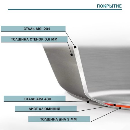 Hanna Knövell stainless steel pan, d = 28 cm, h = 5.5 cm, wall thickness 0.6 mm, handle length 25 cm, induction-2