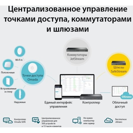 Controller TP-Link Omada OC300, 10/100/100base-TX-1