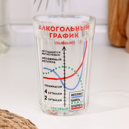 A glass of faceted alcohol schedule, 250 ml-1