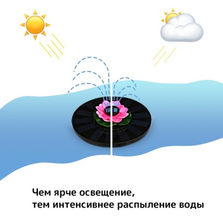 The floating fountain "Lotus", 7 watts, 200 l/h, on a sunny battery-3