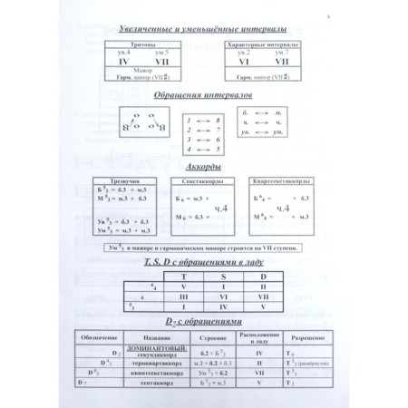 Workbook. Solfeggio 5th grade. Kalinina G. F.-2