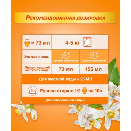 Gel for washing gloss Aromatherapy "Blooming orange and bergamot", 2.19 liters-1