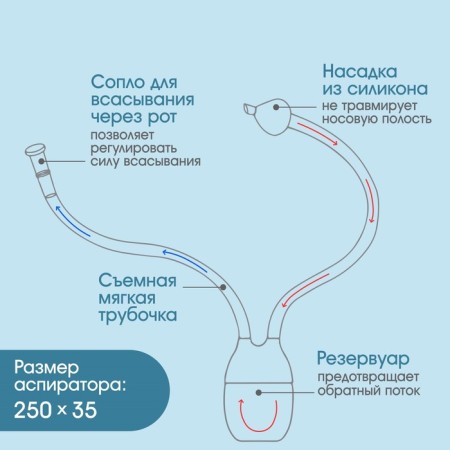 Children's nasal aspirator, with a diverted pipe, blue color-1
