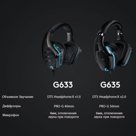 Headphones with the Logitech G635 LightSync Black Microphone 2.8m False Better (981-000750)-6