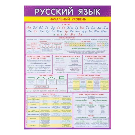 Set of posters "ENGIONAL level - 2" 4 pcs., 30x42.5 cm-2