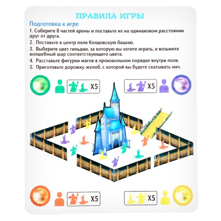 Настольная игра «Битва магов», 2-4 игроков, 3+-14