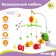 Mobile Musical "Gingerbread House. Fish ", groovy