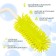 Set of brushes for bottles and nipples, 3 pcs., Green color