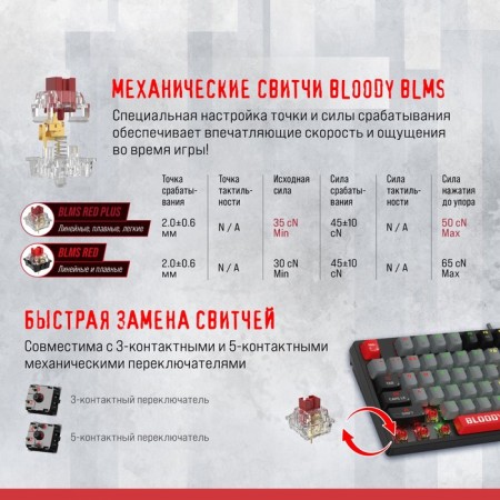 Keyboard A4Tech Bloody S87 Energy Mechanical Black/Red USB for Gamer LED (S87 USB 1033890-4