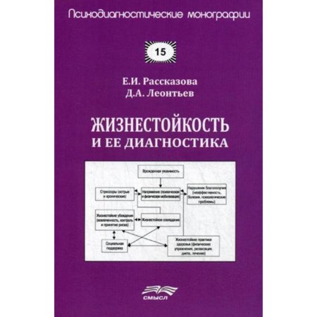 Vitality and its diagnosis. Leontyev D.A., Rab at the E.I.