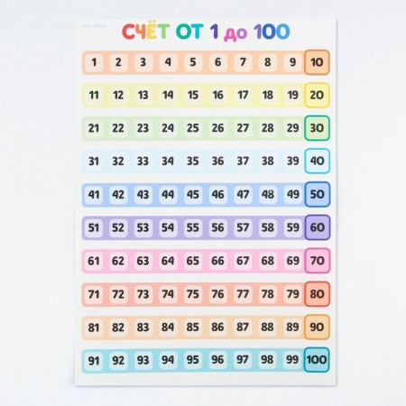 A set of training posters “prepare for school”, 10 in 1, A4-18