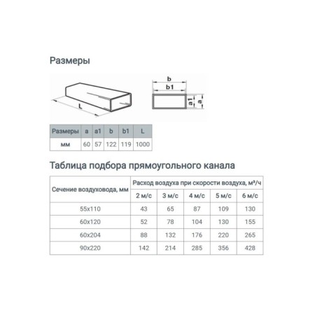 The channel is rectangular, ventilation zein, 60 x 120 mm, 1.0 m-5