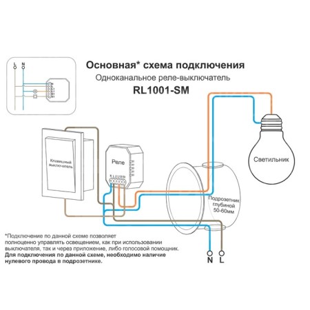 RL1001-SM Single-channel Wi-Fi Relay Relia RELAY, 1 x 2300W / 250W for LED-2