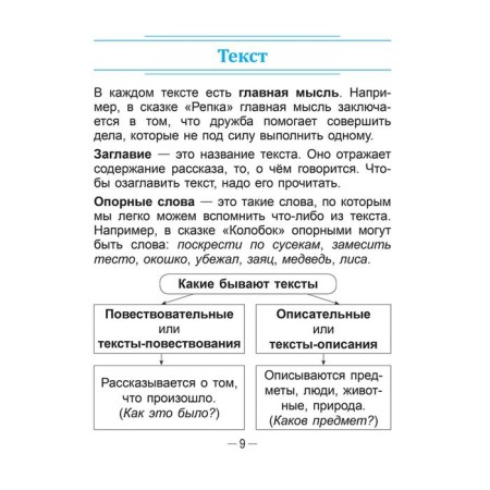 Handbook of Russian language in elementary school. Grade 3. Krasnitskaya A.V.-13
