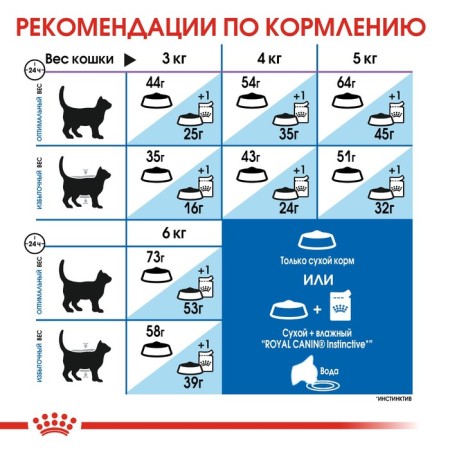 Dry food RC Indoor Long Hair for home long -haired cats, 2 kg-3