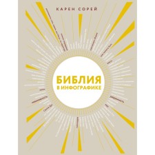 Bible in infographics. Sorea K.