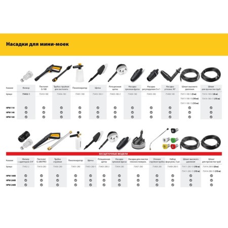 High pressure washing Steher HPW-110, 1400 W, for the G-180 pistol-6