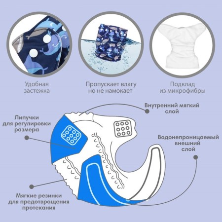 Panties-scammer, reusable, "whales"-1