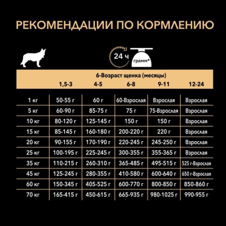 Dry food Pro Plan for puppies with sensitive digestion, lamb/rice, 3 kg-6