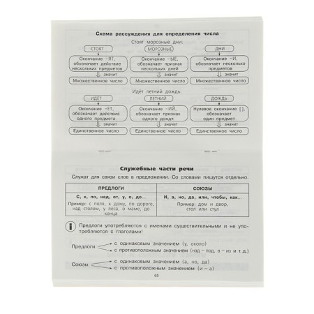 Tables in the Russian language. All types of analysis. Uzorova O.V.-1