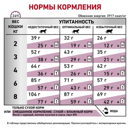 Dry food RC Renal for cats, 400 g-4