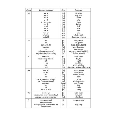 Entertaining English reading. Games with letters. Krashakova O.Yu.-5