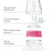 A bottle for feeding, classic throat, 250 ml., 3 months, cylinder, pink color