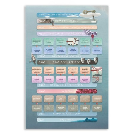 Board game Transformation "Way to Health", 68 cards, playing field, 16+-3