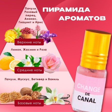 Women's oil perfume Change de Canal, 3 ml-1