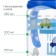 A bottle for feeding "Baby", a classic throat, with handles, 250 ml, from 0 months., Blue color