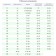 Термобелье-брюки для девочки, рост 134 см, цвет серый