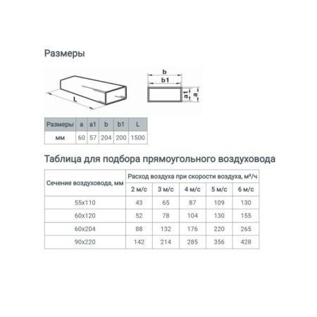 The channel is rectangular, ventilation zein, 60 x 204 mm, 1.5 m-5