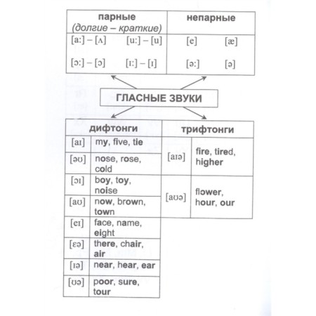 English language: full course of elementary school. 4509b-2