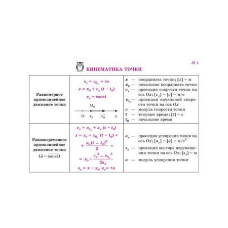 Directory. All formulas in physics. Khrebtov V.A.-1