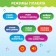 Training poster "Funny letters", works from batteries