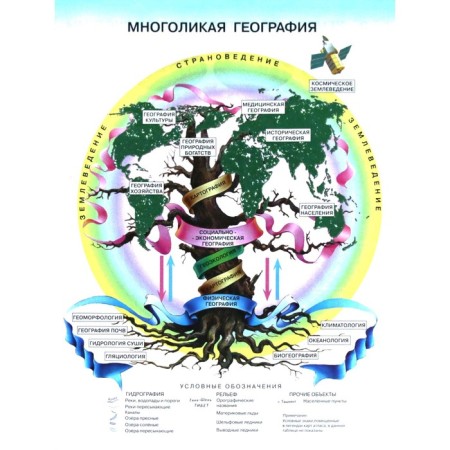 Atlas. 6th grade. The initial course of geography. Dushina I.V., Letyagin A.A.-2