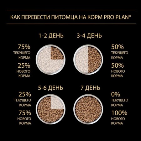 Dry food Pro Plan for small breed puppies, sensitive skin, salmon, 700 g-7