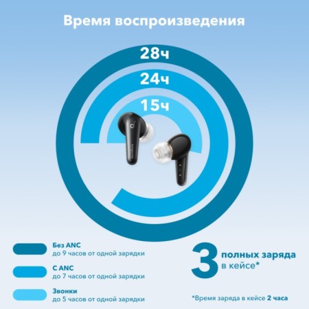 Wireless headphones Anker Soundcore Liberty 4, vacuum, equalizer, BT5.3, 500 mACH, black-5